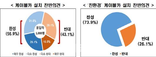 이데일리