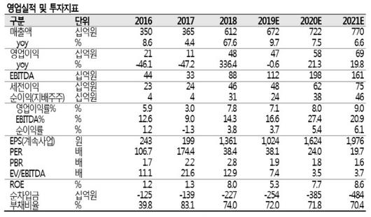 이데일리