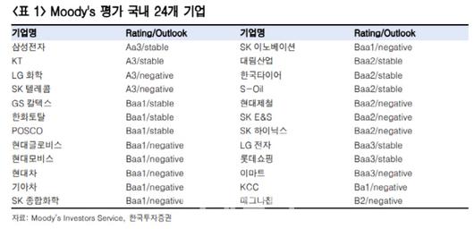 이데일리