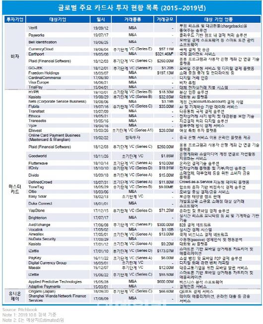 이데일리