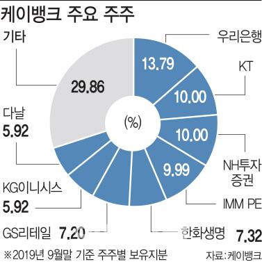 이데일리