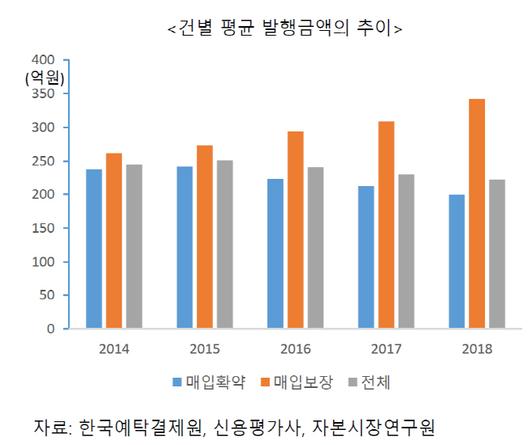 이데일리