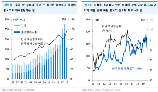 이데일리