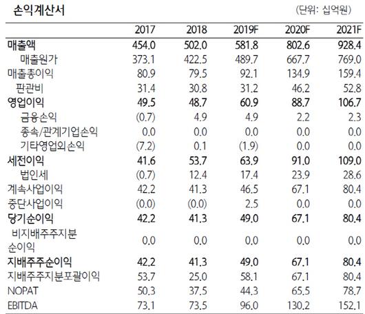 이데일리