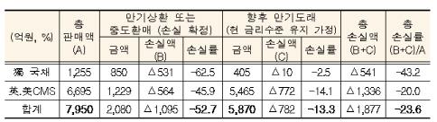 이데일리