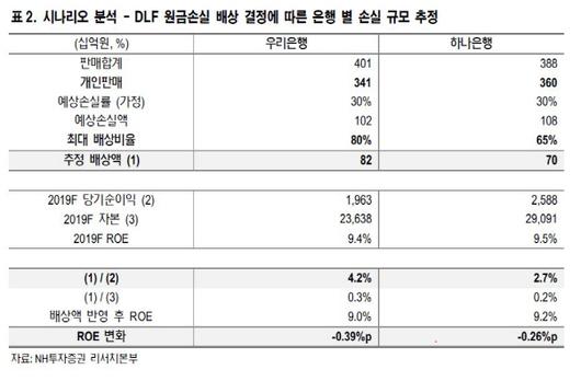 이데일리