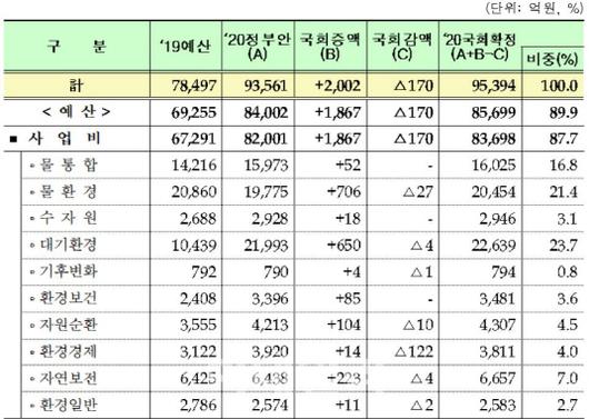 이데일리