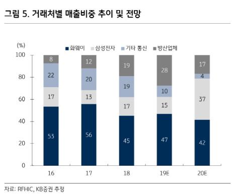 이데일리