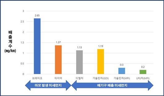 이데일리