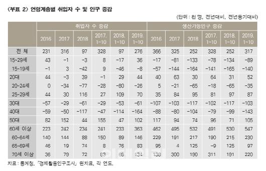 이데일리