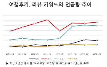 이데일리