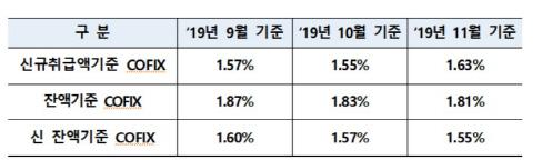 이데일리