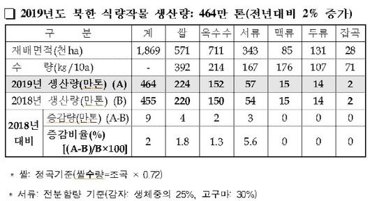 이데일리