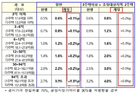 이데일리