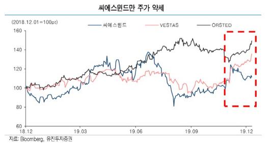 이데일리