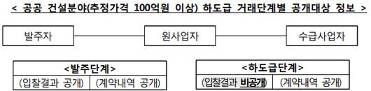 이데일리