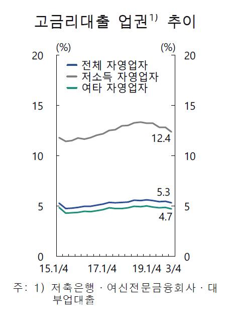 이데일리