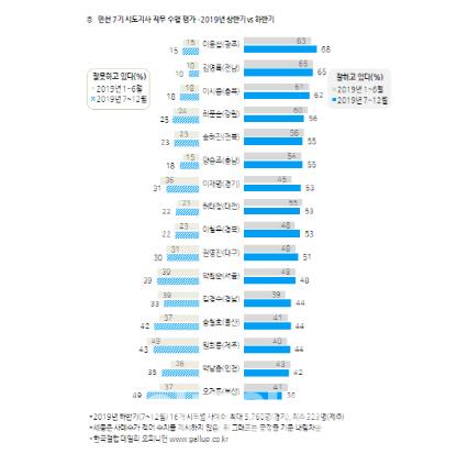 이데일리