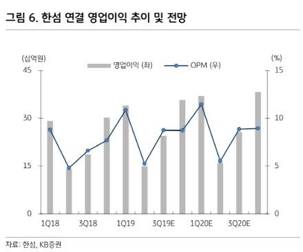 이데일리