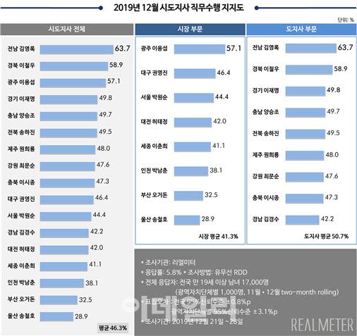 이데일리