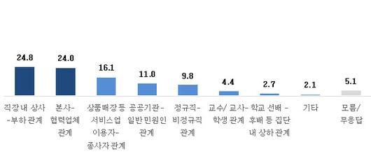 이데일리