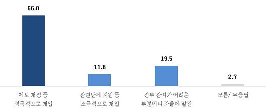 이데일리