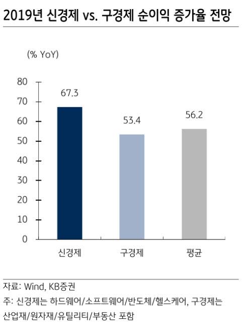 이데일리