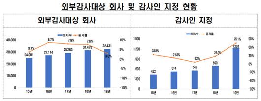 이데일리