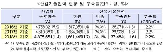 이데일리