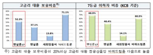 이데일리