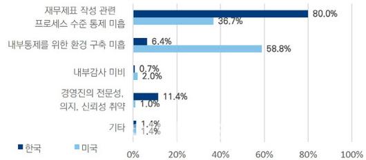 이데일리