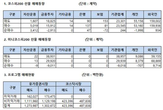 이데일리