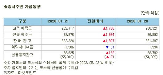 이데일리