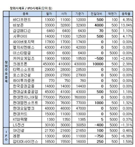 이데일리