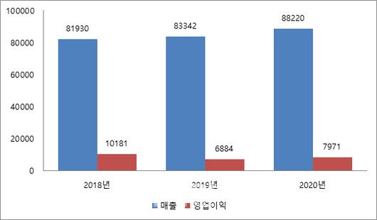 이데일리