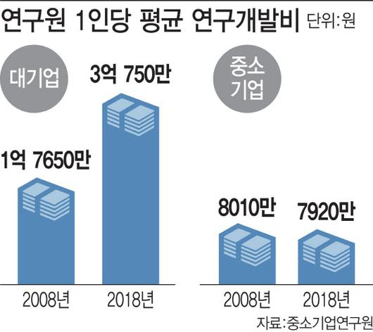 이데일리