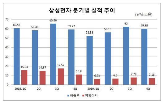 이데일리