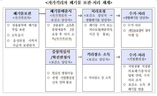 이데일리