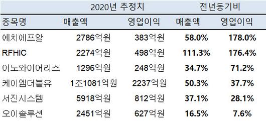 이데일리