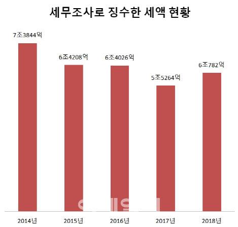 이데일리