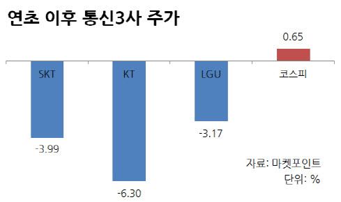 이데일리