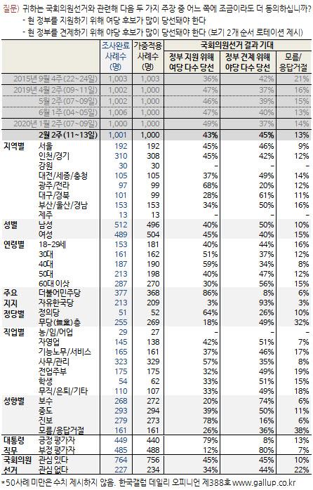 이데일리