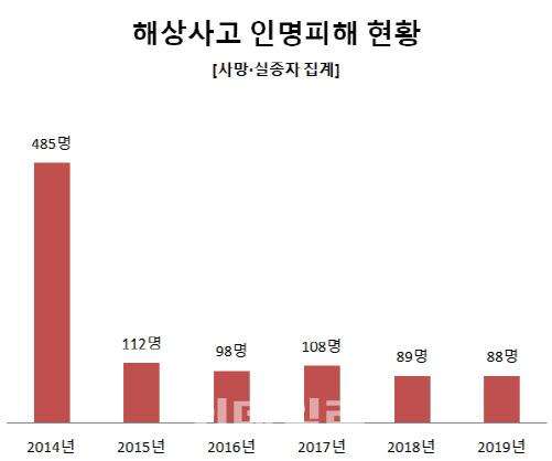 이데일리