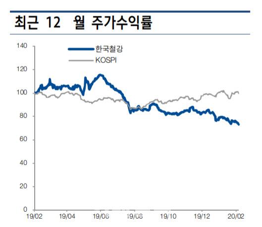 이데일리