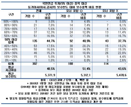 이데일리