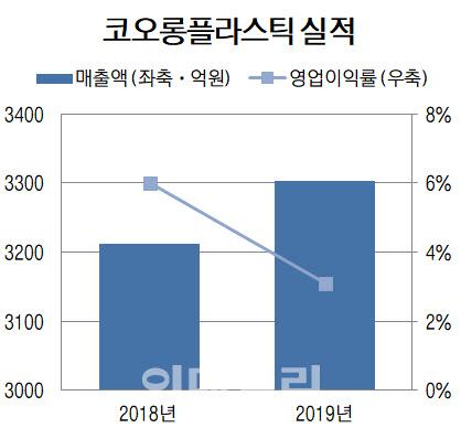 이데일리