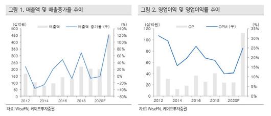 이데일리