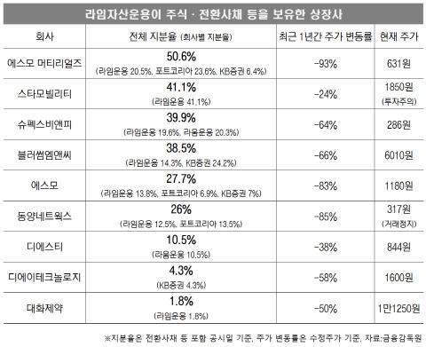 이데일리