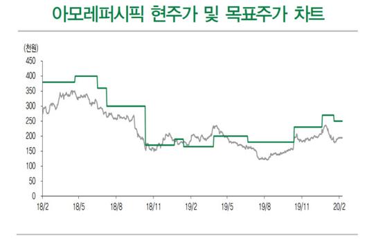 이데일리