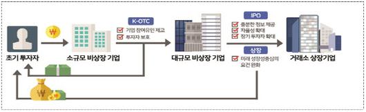 이데일리